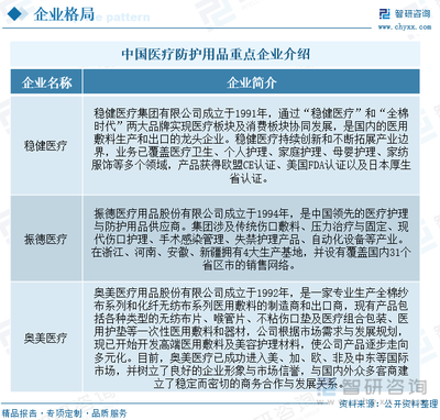 2023年中國醫(yī)療防護(hù)用品行業(yè)全景速覽 市場需求波動(dòng)明顯，推動(dòng)產(chǎn)業(yè)高質(zhì)量發(fā)展